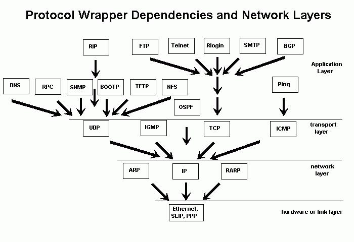 Сетевые протоколы TCP IP