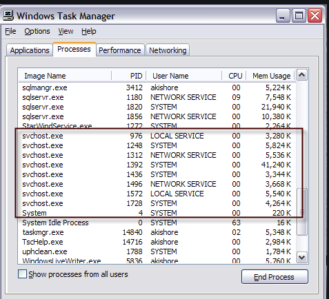 Как отключить svchost netsvcs windows 10