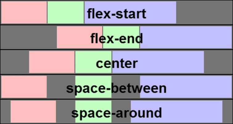 flexbox