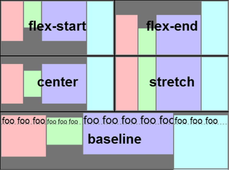 flexbox