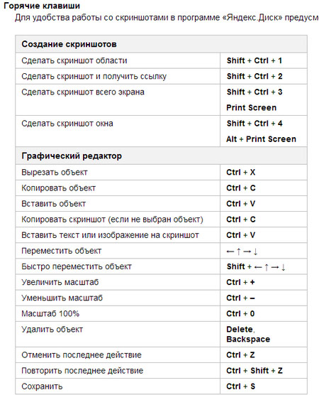 Полезные-программы-Скриншот-от-Яндекс-Диск