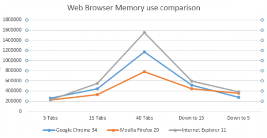 Chrome vs. Firefox