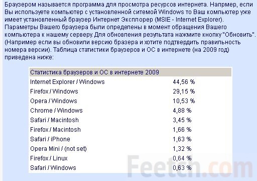 Статистика браузеров и ОС в 2009 году