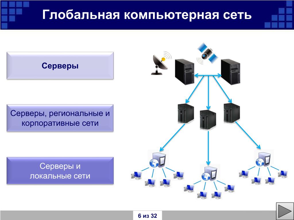 Как устроена компьютерная сеть 8 класс видеоурок