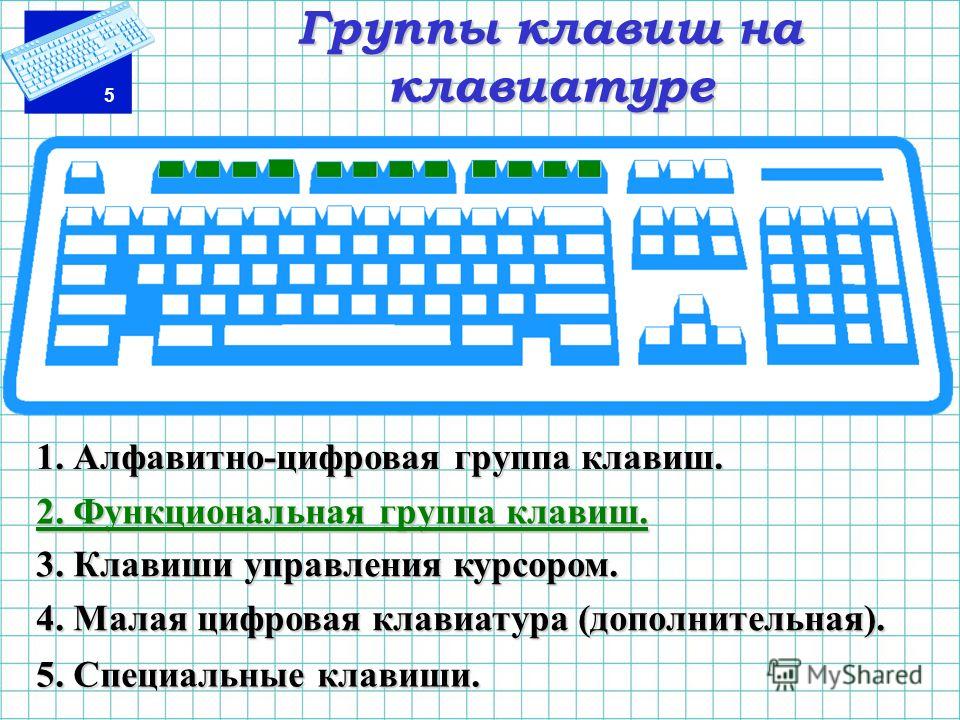 Основная позиция на клавиатуре. Группы клавиш. Специальные клавиши на клавиатуре. Группы клавиш на клавиатуре. Алфавитно цифровые клавиши на клавиатуре.