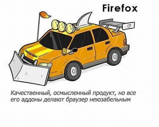 Mozilla Firefox