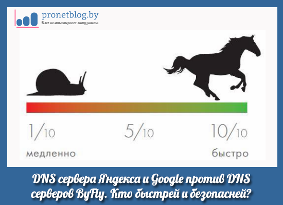 Тема: DNS сервера Яндекса и Google против ByFly