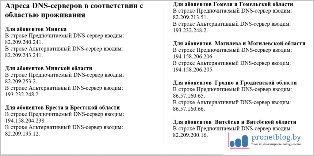 Тема: DNS сервера Яндекса и Google против ByFly