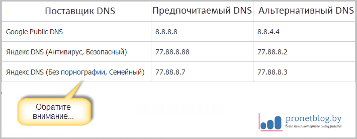 Тема: как настроить интернет на компьютере