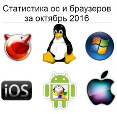 Статистика ос и браузеров за октябрь 2016