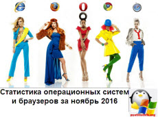 Статистика операционных систем и браузеров за ноябрь 2016