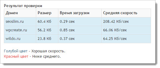 Проверка сайтов в PR-CY