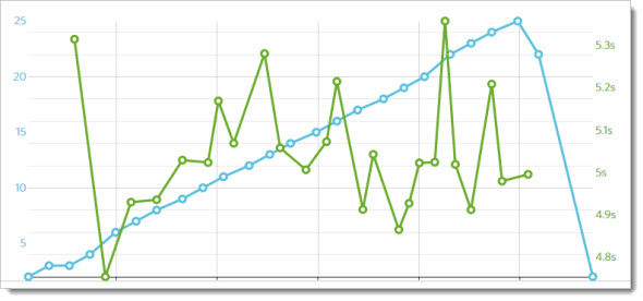 Load Impact