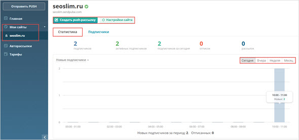 статистика push подписчиков