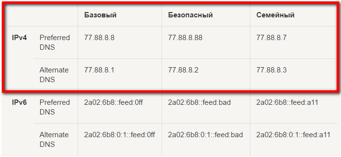 Как правильно настроить безопасный интернет от Яндекса [Яндекс-DNS]