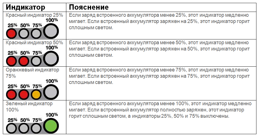 Три длинных сигнала при включении компьютера