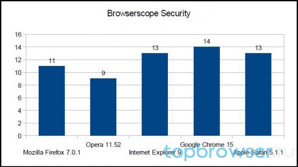 Browserscope.jpg