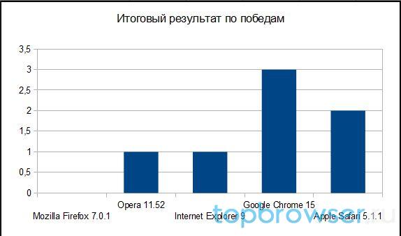 Itog_po_pobedam.jpg