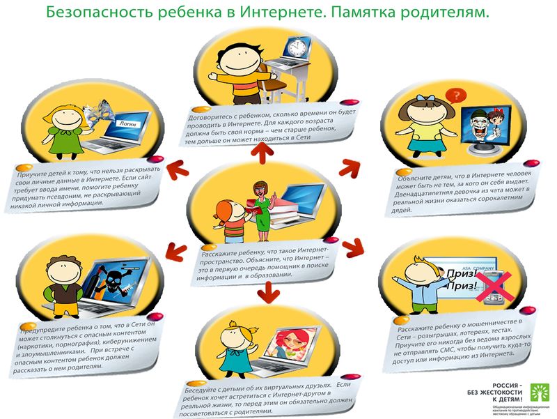 Памятка родителем о поведении детей в Интернет.