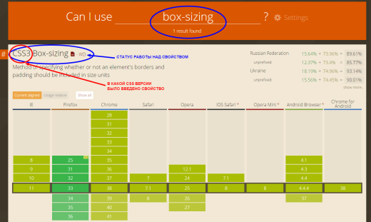 css-support