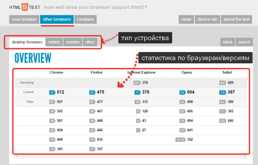 html5-test-browsers