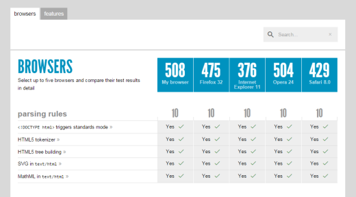 html5test-compare-browsers