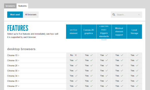 html5test-compare-features