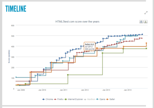 html5test-timeline