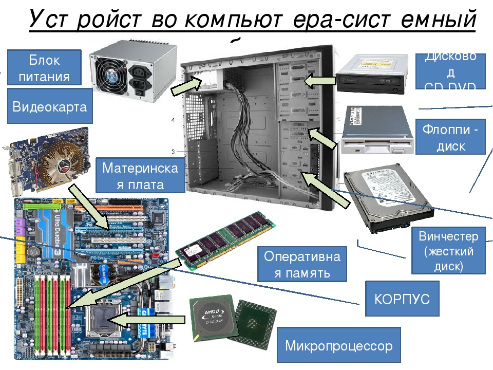 Порядок сборки системного блока презентация