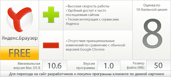 Яндекс.Браузер - вердикт проекта AppStudio