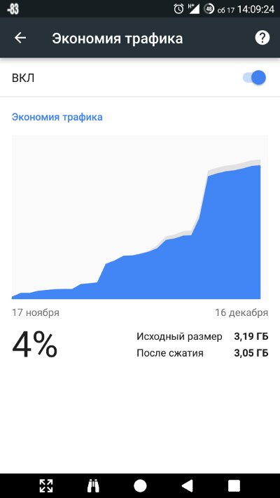 Chrome дает не такую уж большую экономию, но она есть