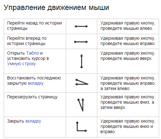 Быстрые жесты в Яндекс Браузере