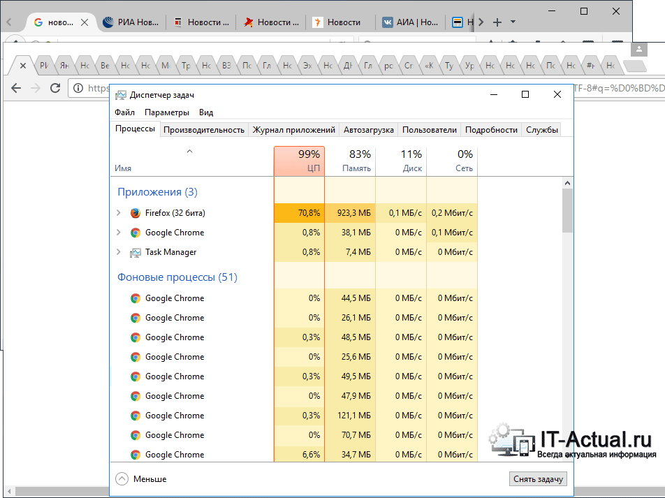 Открытие 30 вкладок в Google Chrome и Mozilla Firefox: потребление оперативной памяти