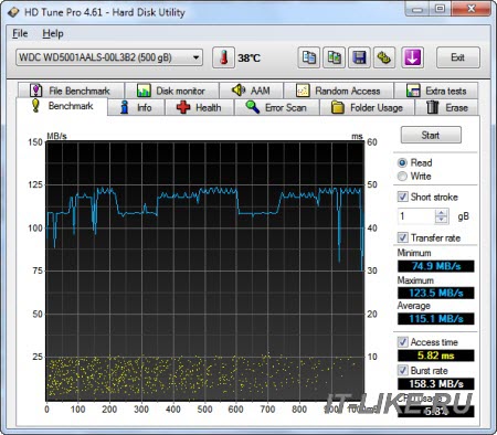 Тест скорости жесткого диска в HD Tune Pro
