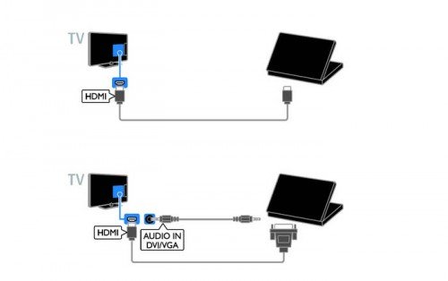 Два способа подсоединения телевизора к компьютору с помощью кабеля