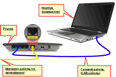 Схема подключения