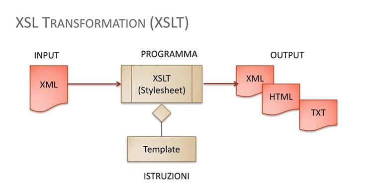 как открыть xml файл в читаемом виде