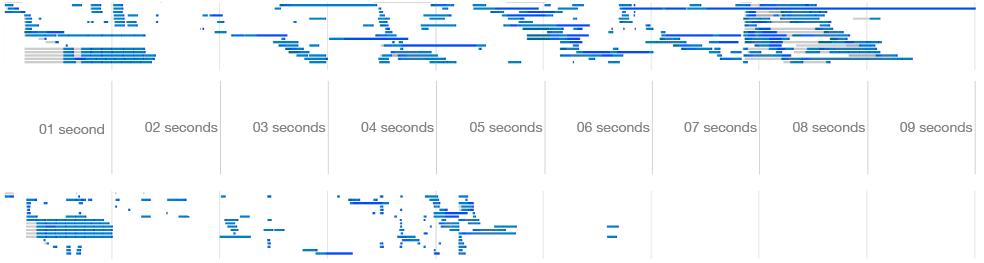 pageload_graph