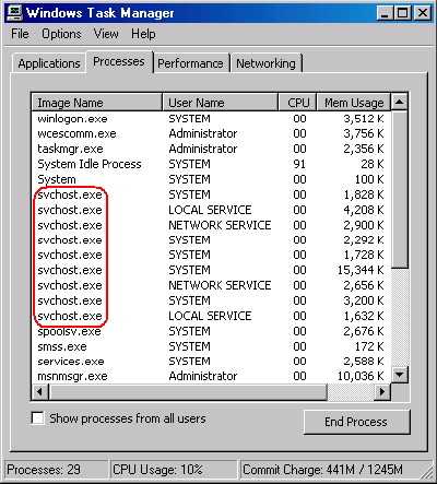 Appdata roaming svchost exe