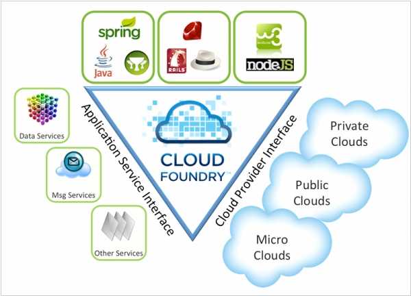 Что такое Облачные вычисления (Cloud Computing)? Cloud это (13)