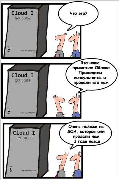 Что такое Облачные вычисления (Cloud Computing)? Cloud это (18)
