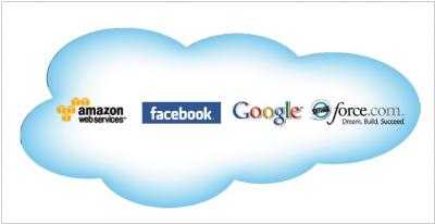 Что такое Облачные вычисления (Cloud Computing)? Cloud это (19)