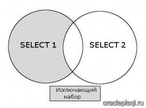 Except пример sql