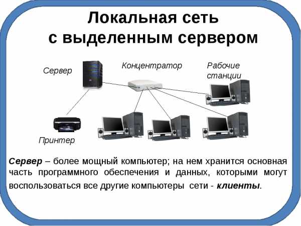 Персональный компьютер подключенный к сети на котором пользователь сети выполняет свою работу