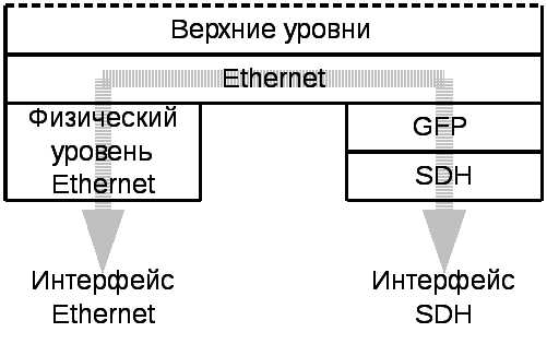 Ip технологии что это