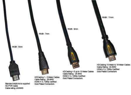 Кабель к телевизору hdmi