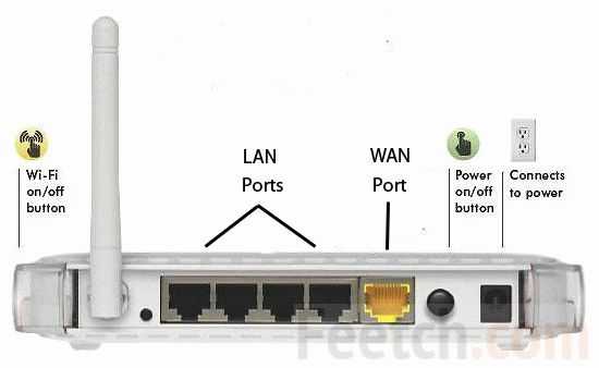 Как настроить роутер вай фай самому