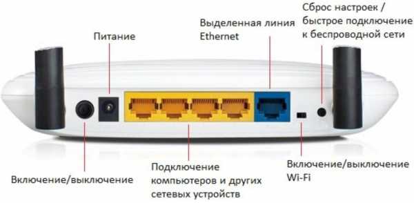 Разъем wan на роутере