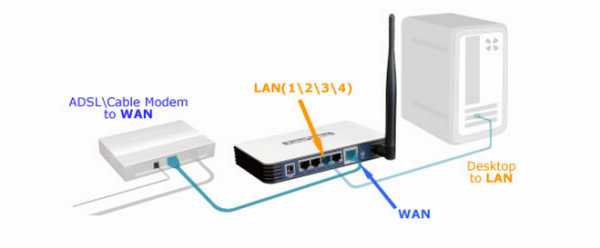 Как подключить маршрутизатор tp link