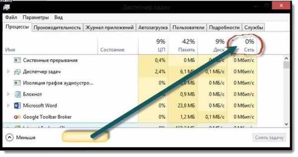 Как посмотреть на что тратится интернет